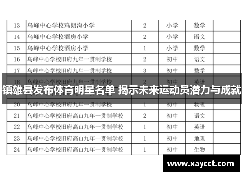 镇雄县发布体育明星名单 揭示未来运动员潜力与成就
