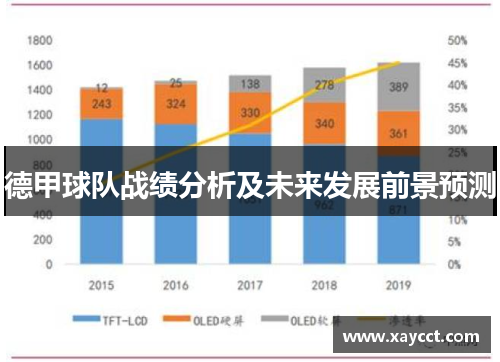 德甲球队战绩分析及未来发展前景预测