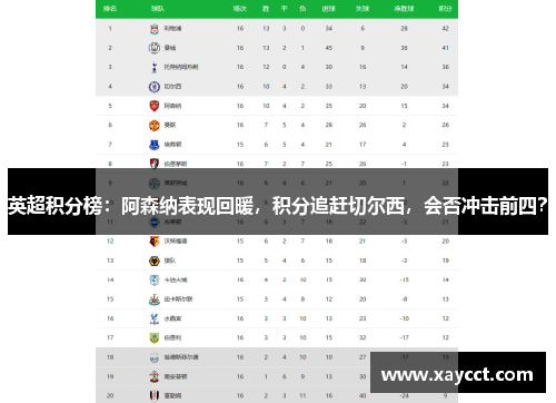 英超积分榜：阿森纳表现回暖，积分追赶切尔西，会否冲击前四？
